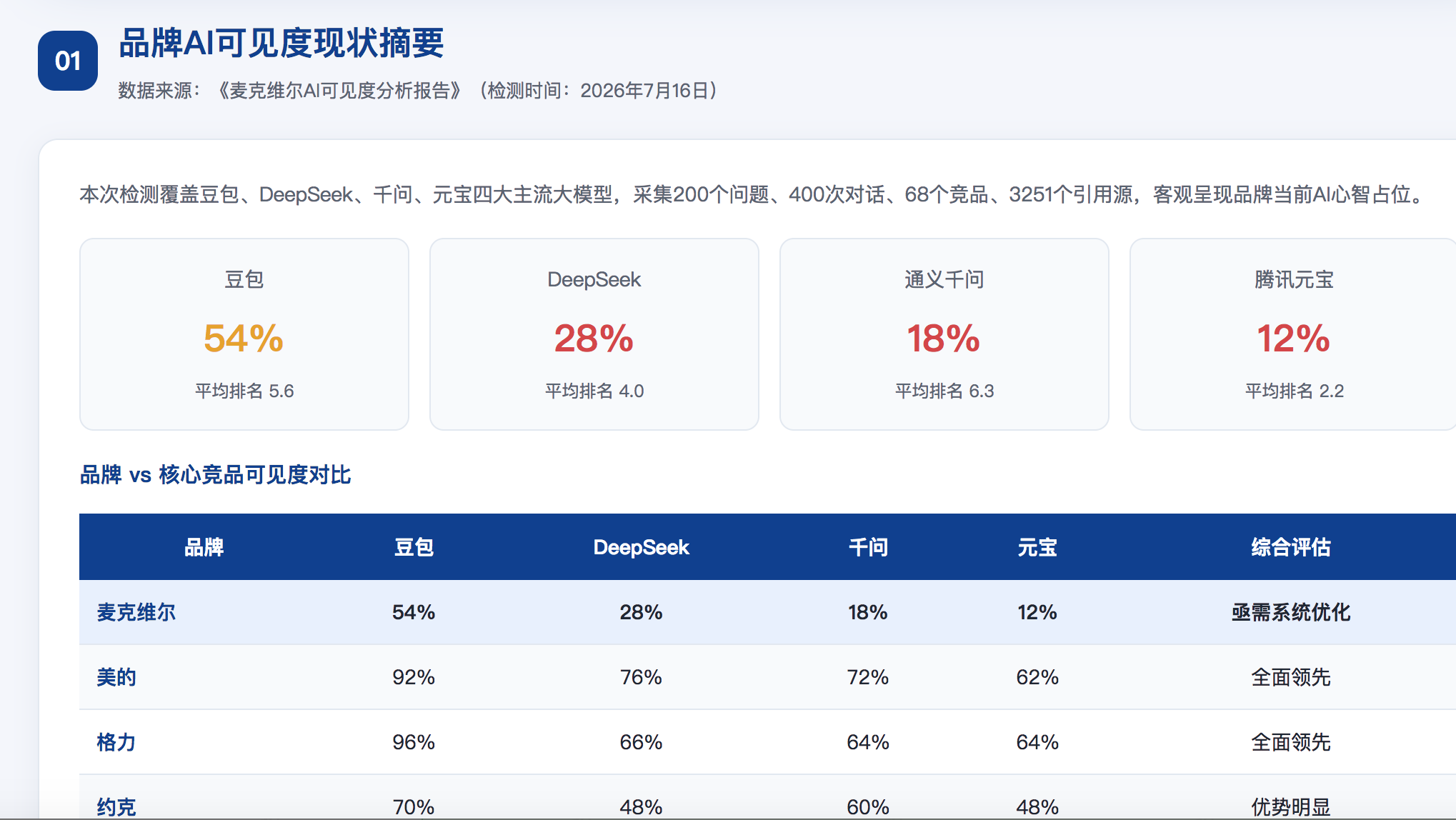 黔东南GEO分析报告-品牌ai搜索结果诊断
